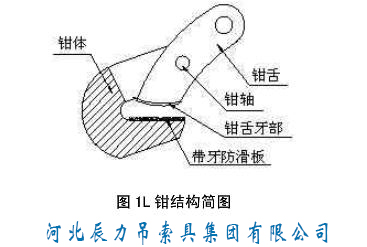 L钳结构简图见图1