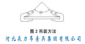 图2 L型钢板起重钳吊装方法